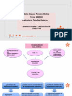 Grafico Sobre La Negociacion Colectiva