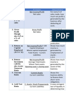 Accounting Formulae Sheet