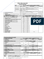 NTSC, Okhla, New Delhi Training Calender