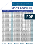 2023-SSS Contribution Table