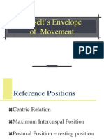 Posselt's Envelope of Movement