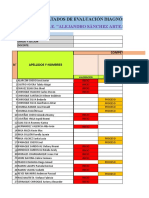 Resultados de Evaluación Diagnóstica 2022: I.E. "Alejandro Sánchez Arteaga"