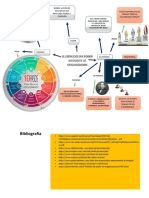 Mapa Mental EL EJERCICIO DEL PODER MEDIANTE LA ORGANIZACION