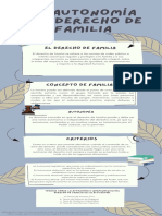 Autonomía Del Del Derecho de Fam Infografía