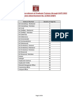 Documents 77751 0 ResultsGATE22.pdf