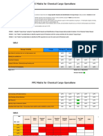 Chemical Tanker Ppe Matrix