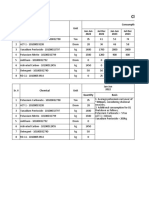 Chemicals Forecasting: Sr. # Chemical Unit Consumption Forecast Jan-Jun 2022 Jul-Dec 2022 Jan-Jun 2023 Jul-Dec 2023