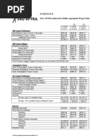 Schedule B SAG-AFTRA Interactive Media Agreement Wage Table: Off-Camera Performers