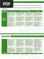 Rúbrica Evaluación U3