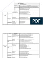 Risk Assessment Reinforcement Work: What Work Location PM Warehouse Area Contractor Company-Aalanna Project PVT LTD