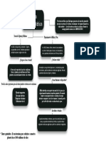 Plantilla Mapa Conceptual 33