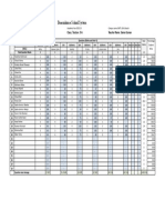 1st&2nd TERM CAT DATA aNALYSIS CAT 5A 2022-23 - 4th CAT