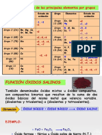 Estado de Oxidación de Los Principales Elementos Por Grupos