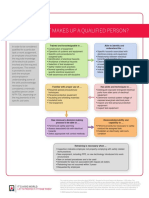 NFPA 70E Traits of A Qualified Person