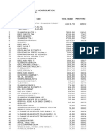 List of Top 100 Stockholders As of 30 June 2022 (CACC)