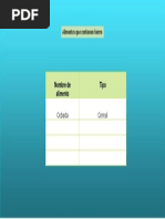 Alimentos Que Contienen Hierro: Nombre de Alimento Tipo