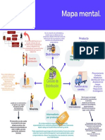 Canales de Distribución.