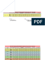 Polomolok 4 Phil-Iri English Consolidated 2022-2023-1