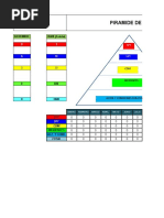 Dashboard Piramide Bird 2022