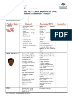 Ppe Hazard Assessment Analysis