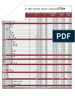 Cars Pricelist Nov 2022