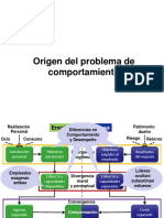 Origen Del Problema de Comportamiento