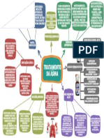 Tratamento de Asma