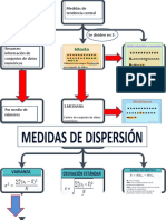 Mapa Conceptual Estadistica 1