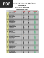 Pesca Esportiva de Traíras: Classificação