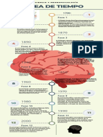 Infografía Línea de Tiempo Cronológica Profesional Multicolor