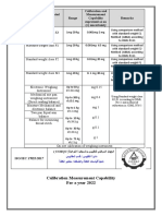 Calibration Measurement Capability For A Year 2022