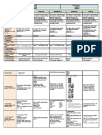 DLL English Week 2 Q3