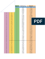 Days Account Gains % Profit Per Day Bankroll