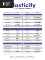 Plasticity Shortcut Sheet 0.5.41