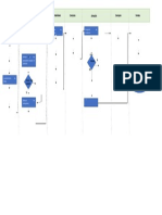 Diagrama Panoramico