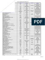 Gitex 2010 Exhibitors List