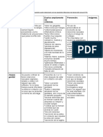 Cuadro de ITS Biologia