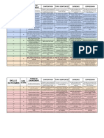 MF - The Fraser S Assessment Map - Wright Map Description