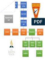 Organograma Igreja Adventista para Desbravadore