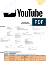 ClassDiagram - and - Testing For Youtube SRS