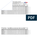 Final Grades and General Average: Names of Learners