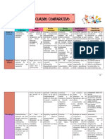 Cuadro Comparativo