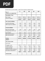 Balance Sheet