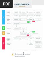 Fases Do Pdca