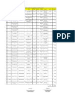 Comisiones Globales Febrero 2023 BDC