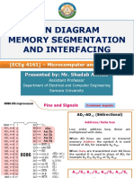 Pin Diagram Memory Segmentation and Interfacing