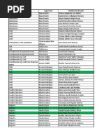 Q1 2021 Asignaciones