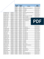 County/Parish Company Notice Date Received Date Effective Date Layoff/ Closure