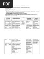 Planificacion Del Primer Bloque Curricular 8vo