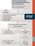 Condition Monitoring & Assessment For Rotating Machinery by Using Risk-Based Inspection and Quick Inspection System